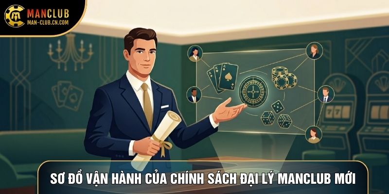 Sơ đồ vận hành của chính sách đại lý Manclub mới